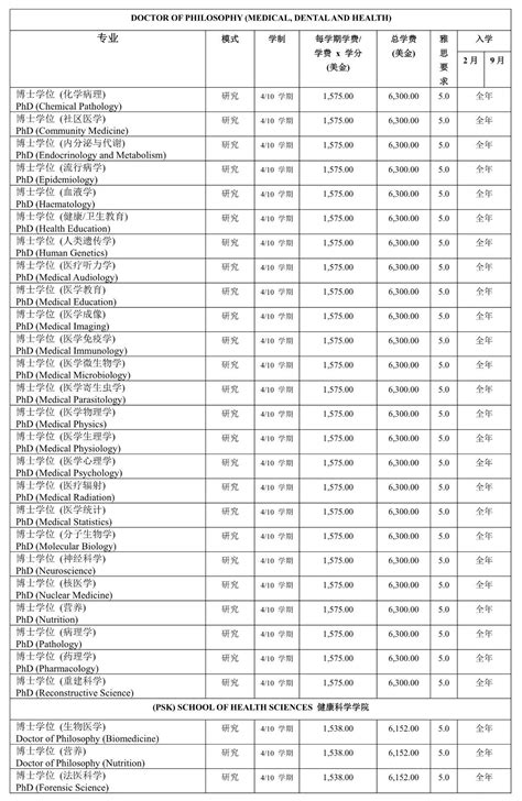 2016年安徽二本理科大学排行榜 2016高校排行榜