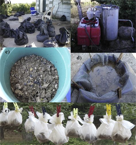 Image result for Graphical Abstract of Flotation Process