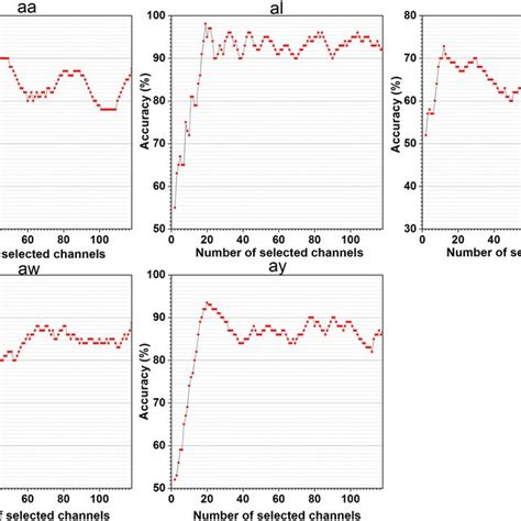 Image result for Nine Network Classification