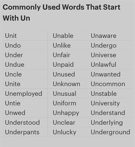 Fill in the blanks with word that begin with un. The underlined word ...