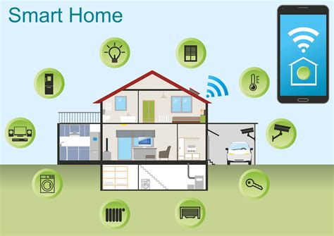 智能家居 | Smart Home – 現代人追求的未來家居 | 覓至房