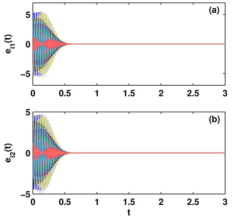Outer Synchronization between Fractional-Order Complex Networks: A Non ...