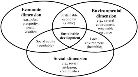 Sustainability | Special Issue : Food Security and Environmental ...