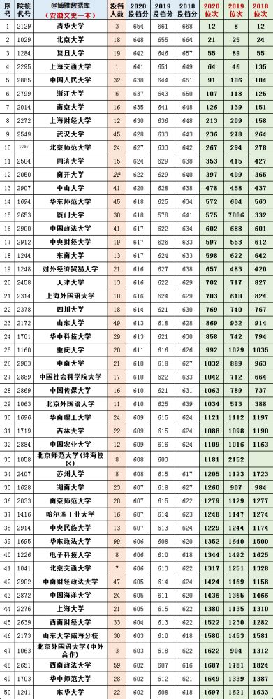 安徽阜阳阜南一中2019年高考录取军校、985、211大学学生名单 - 知乎