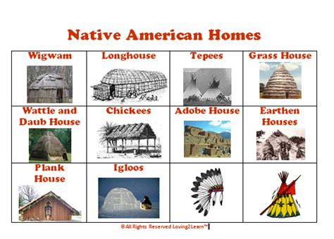 Native American Home Names: Meaningful & Unique Choices