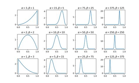 Image result for Codility Assesment Python