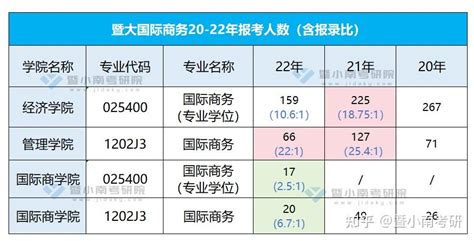 包玉刚4年来学费首涨，上中国际涨幅高达40%！这些国际学校都涨价了！_上海新航道