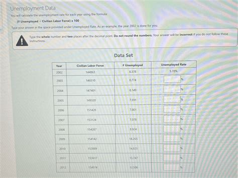 Unemployment Rate Formula How To Calculate With Examples Okun's Law