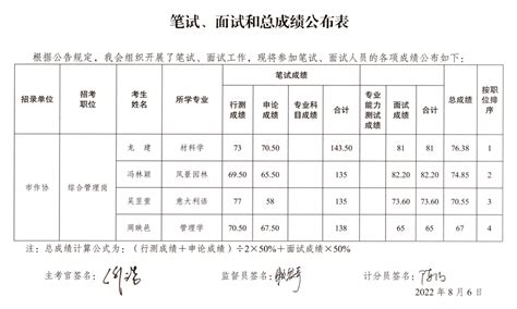 重庆市2023年高职分类考试成绩公布时间 3月27日18：00起