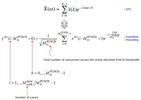 5G Waveform Tutorial 的图像结果