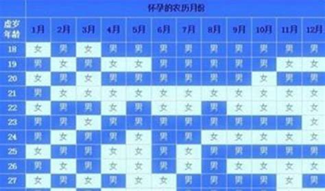 2023年清宫表图最准确版