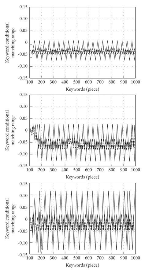 Image result for Stability Test Process Control Engineering