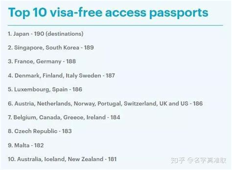 在这些国家有钱可以买到“第二本护照” 看看都要多少钱？_公民