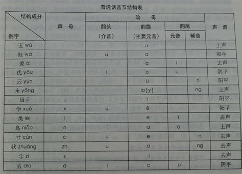 为什么押韵的句子听起来特别舒服？_凤凰网