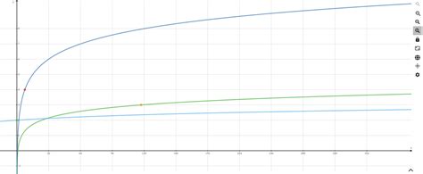 Logarithm Examples