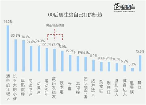 优享资讯 | 洞察00后消费观，发现商业机会