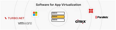 VMware Application Virtualization 的图像结果