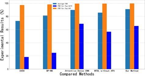 FDR Control 的图像结果