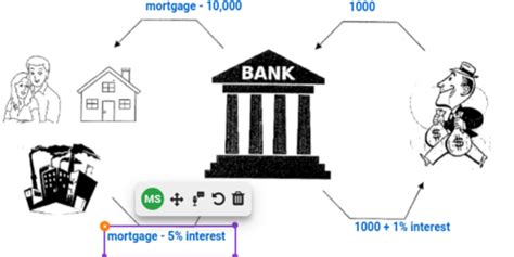 Finance Antonym 的图像结果