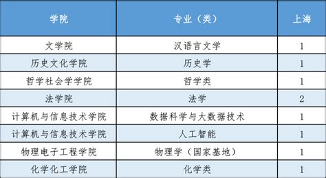 山西省成人大专本科怎么报名？怎么选择？ - 知乎