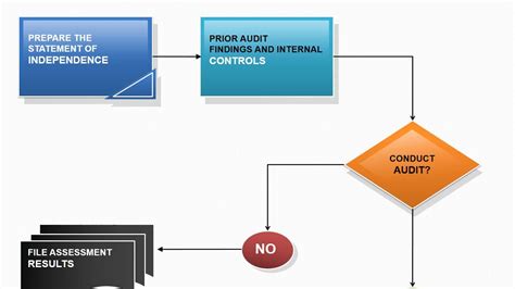 robotic finishing process