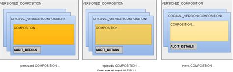 EHR Information Model