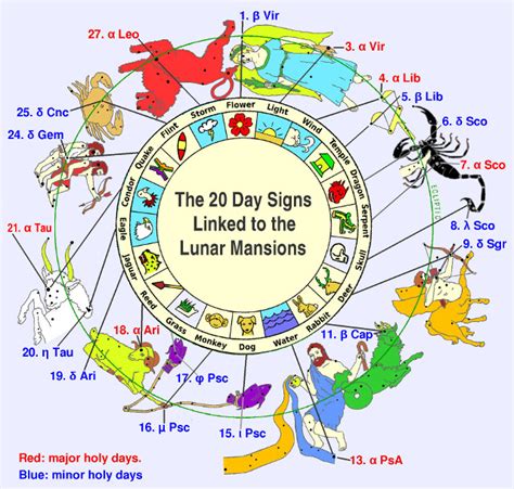 Number 12 的图像结果