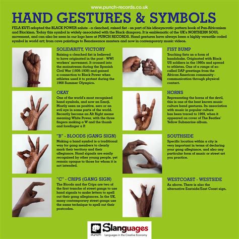 Gang Hand Signs Chart
