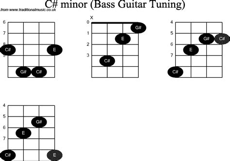 Guitar Chord C Sharp Minor