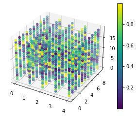 Image result for Output of 3D Array in Pyton