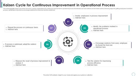 Continuous Improvement Process 的图像结果
