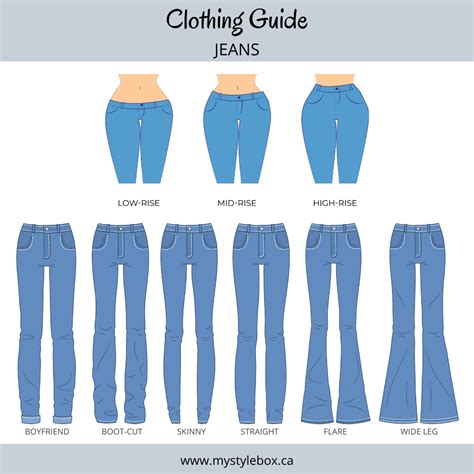 Different Types Of Denim Pants at Molly Carmichael blog