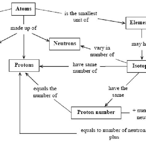 Concept Map Diagram Example 的图像结果