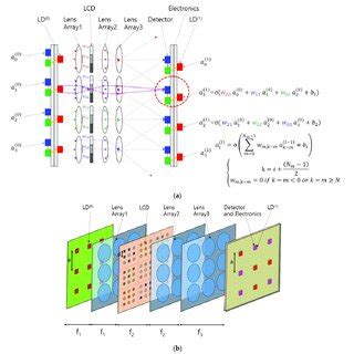 Image result for CNN Example Maths