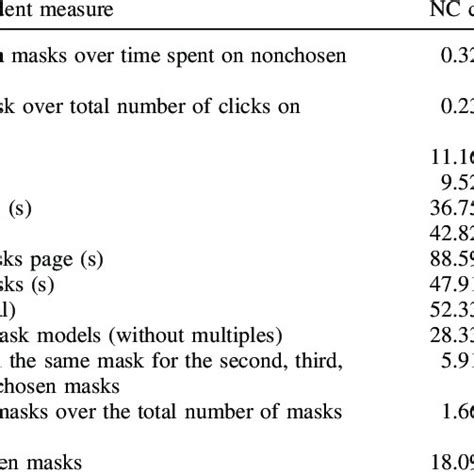 Image result for Process tracing Steps