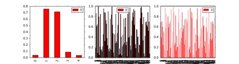 Image result for Python Bar Plot Change Color
