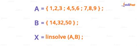 Image result for MATLAB Full Form