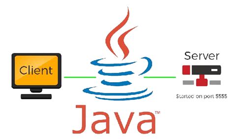 Image result for WebSocket Programming in Java