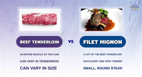 Beef Tenderloin vs. Filet Mignon: Key Differences and Which Steak is ...