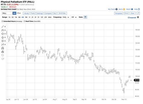 Is the Palladium Plunge A Buying Opportunity? - The Globe and Mail