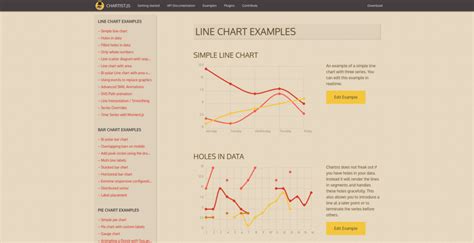Image result for Codigo JavaScript Graficos