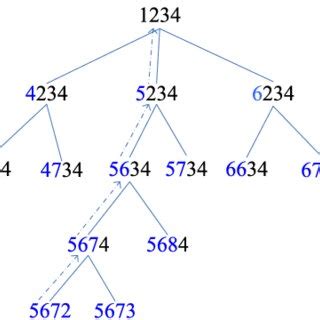 Advaced Database Query Tree 的图像结果