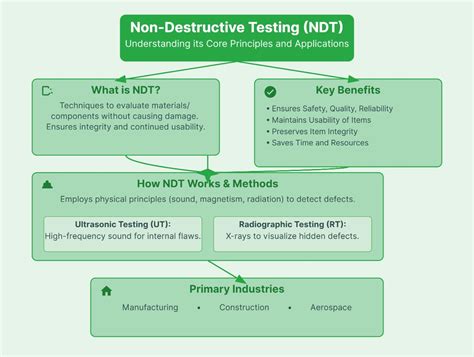 Image result for NDT Testing Types and Applications