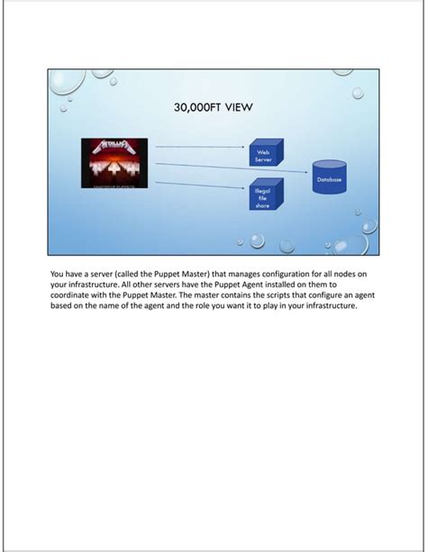 Image result for Puppet Configuration Manager