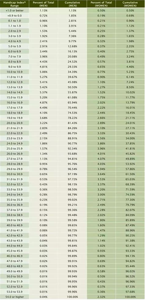 How the World Golf Handicap System Works