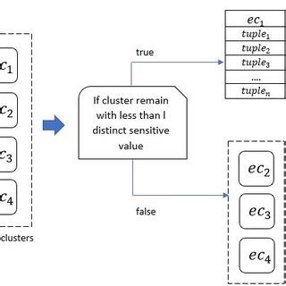 Image result for Deletion Algorithm