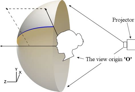 Panoramic Modle 的图像结果
