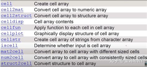 Cellselectioncallbackfunction MATLAB 的图像结果