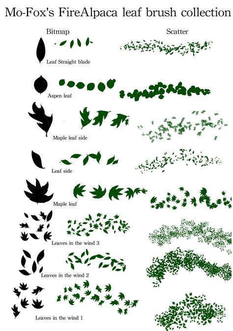 Photoshop Leaf Brushes at Scott Lanier blog