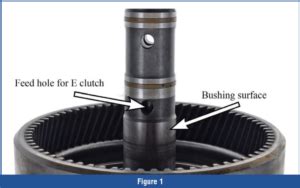 Image result for Code 4F82